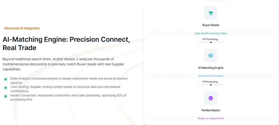 Tính năng AI-Matching